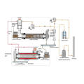 Processus de pyrolyse des boues (carbonisation)